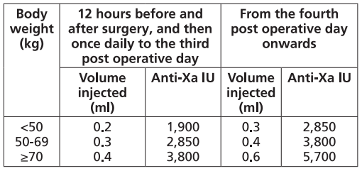 Fraxiparine Dosage Table 1