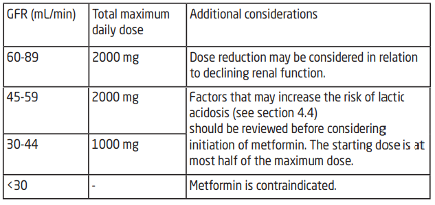 Adimet XR Dosage Table 1