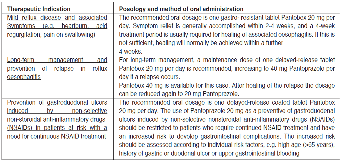 Pantobex Dosage Table 1