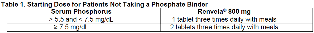Renvela Dosage Table 1