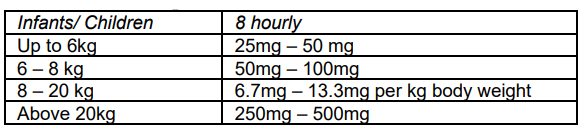 Moxipen Dosage Table 1