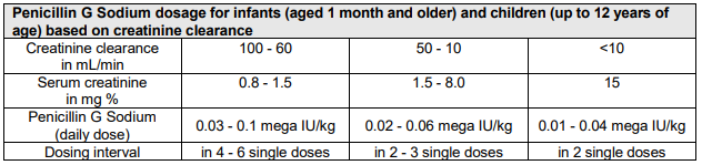 Sandoz Penicillin G Sodium Dosage Table 3