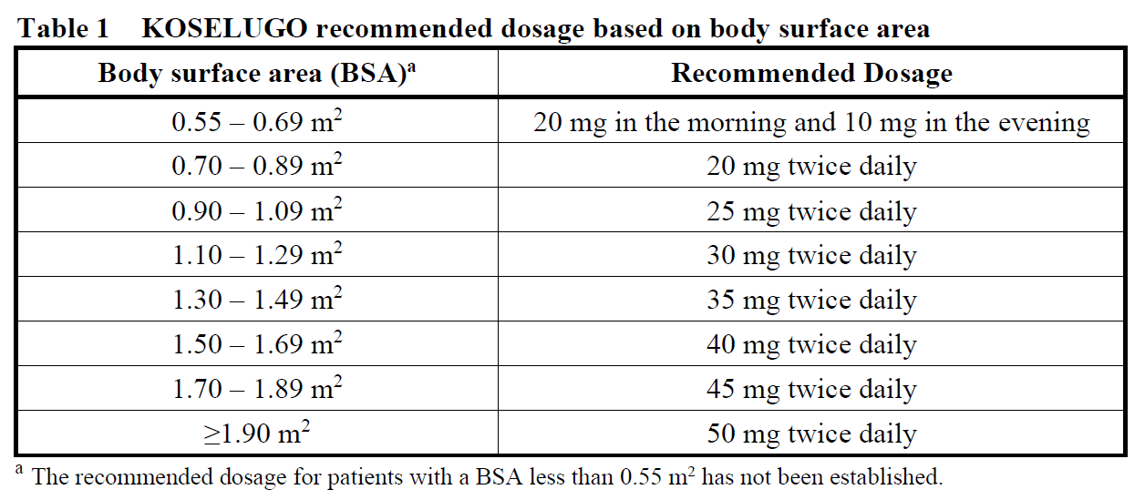 Koselugo Dosage Table 1