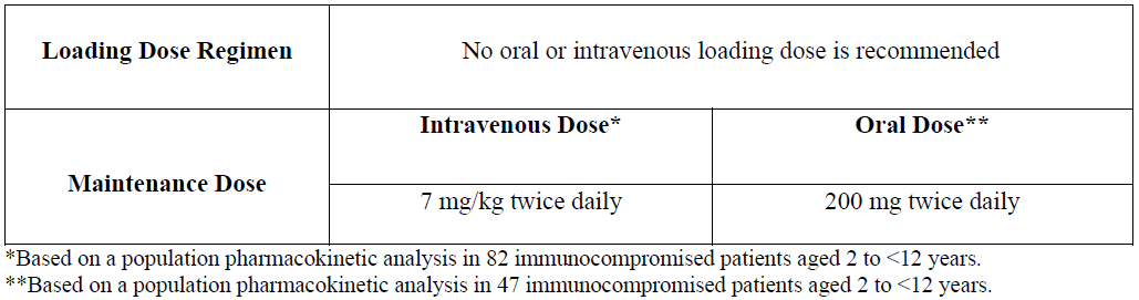 Vfend Dosage Table 2