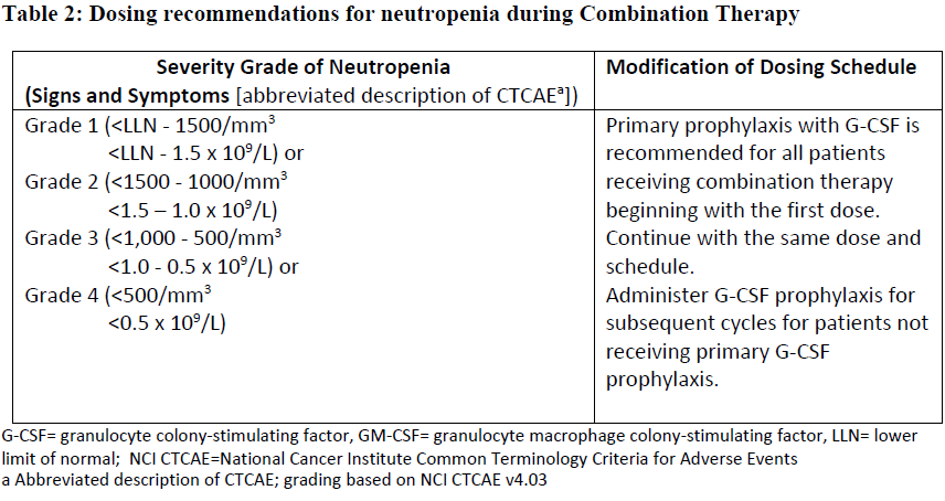Adcetris Dosage Table 2