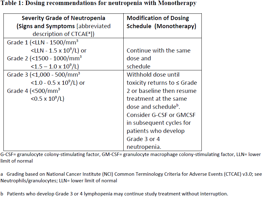 Adcetris Dosage Table 1