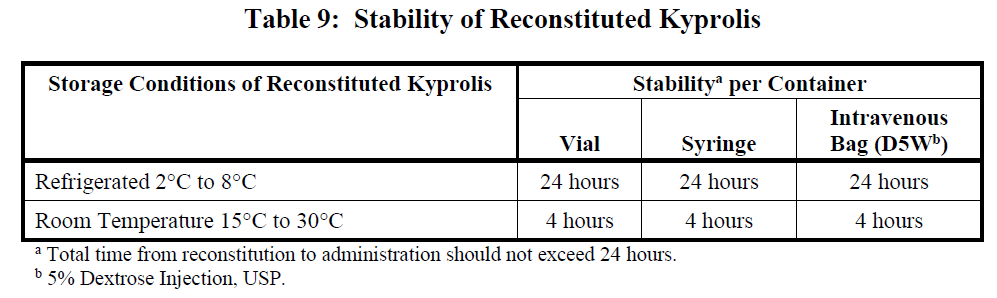 Kyprolis Dosage Table 9