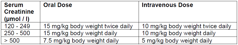 Tafixyl Dosage Table 1