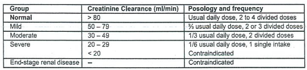 Cetam Dosage Table 1