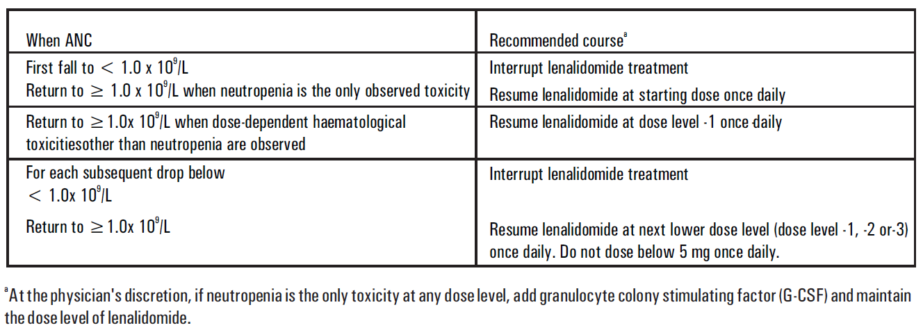 Linadex Dosage Table 9