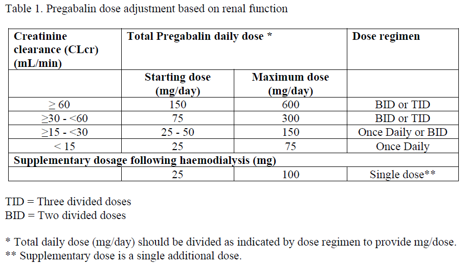 Pregatas Dosage Table 1