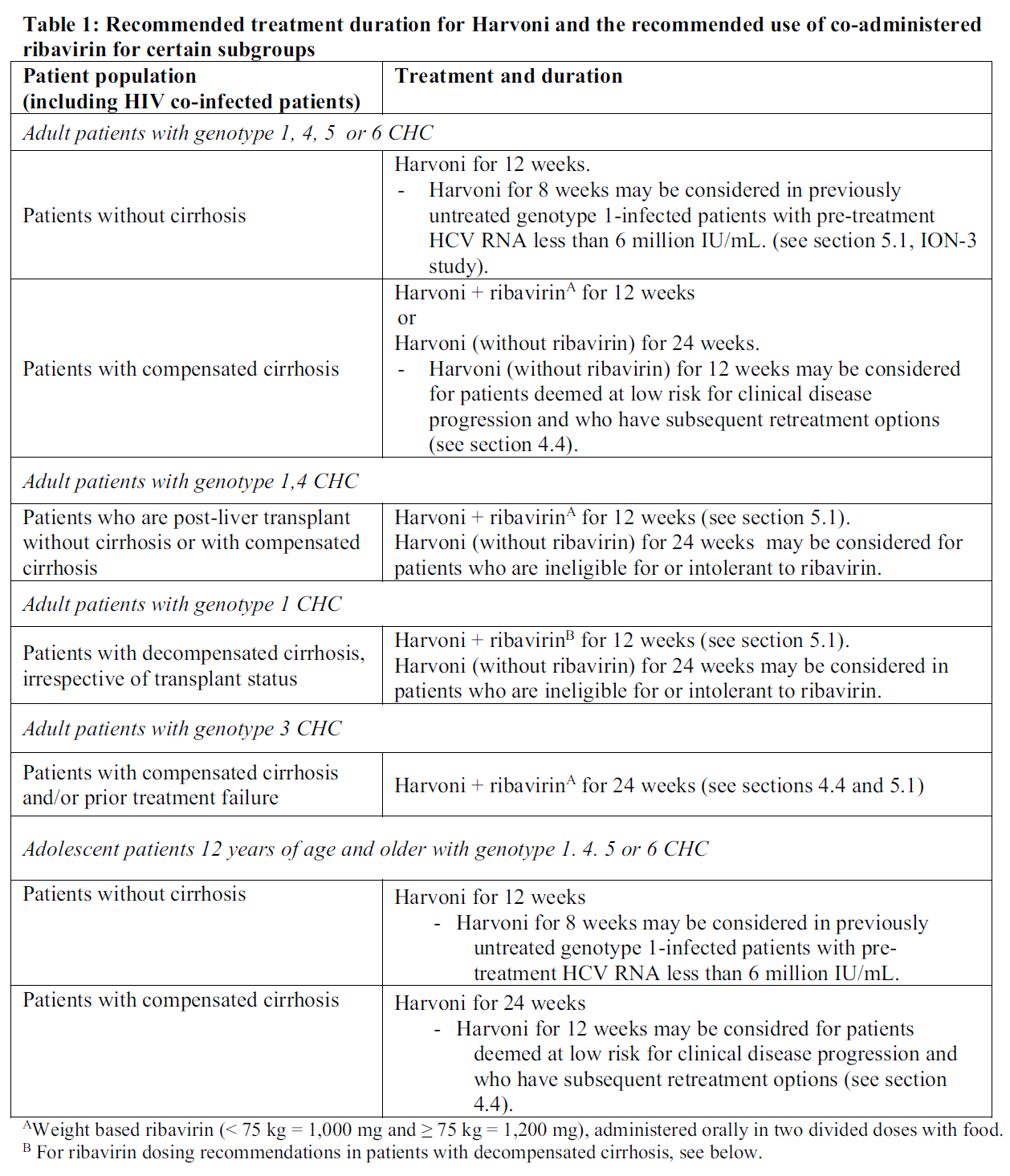 Harvoni Dosage Table 1