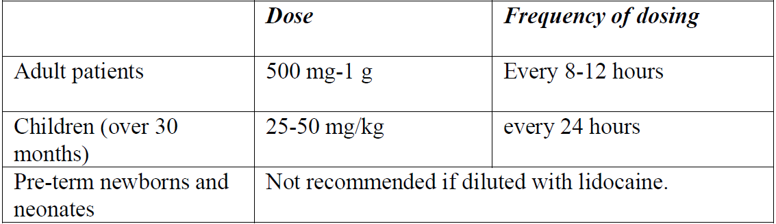 Cefazolin Alvogen Dosage Table 2