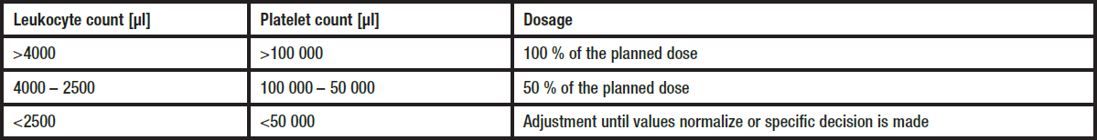 Endoxan Dosage Table 2