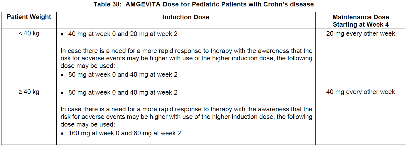 Amgevita Dosage Table 38