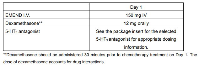 Emend IV Dosage Table 2