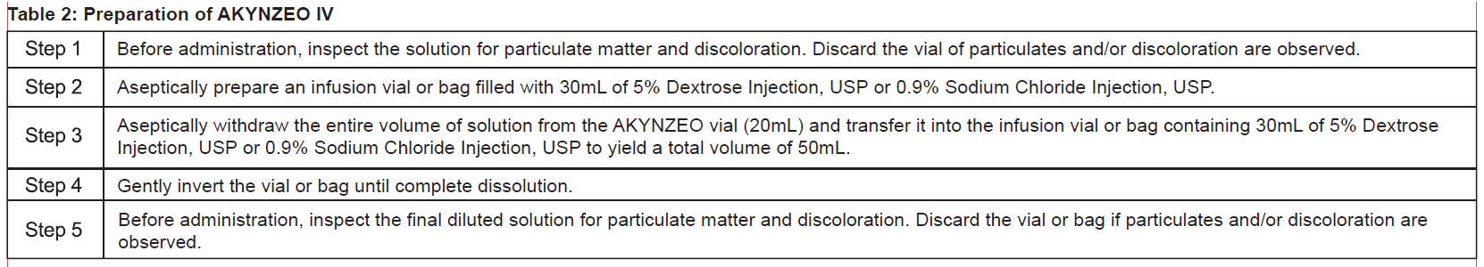 Akynzeo IV Dosage Table 2