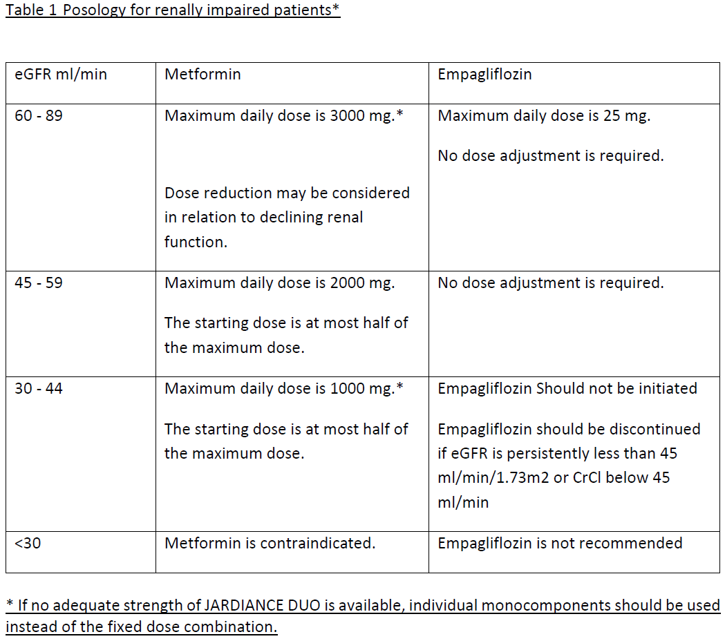 Jardiance Duo Dosage Table 1