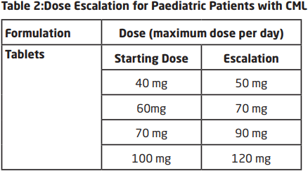 Dasatinib Teva Dosage Table 2