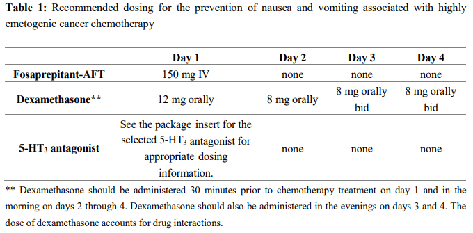Fosaprepitant-AFT Dosage Table 1