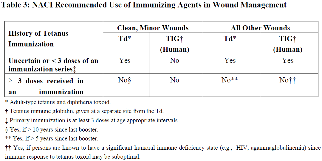 Adacel Dosage Table 3
