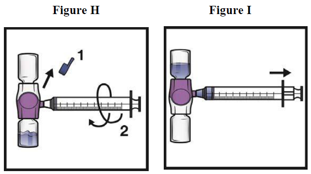 Adynovate Dosage Figure H and Figure I