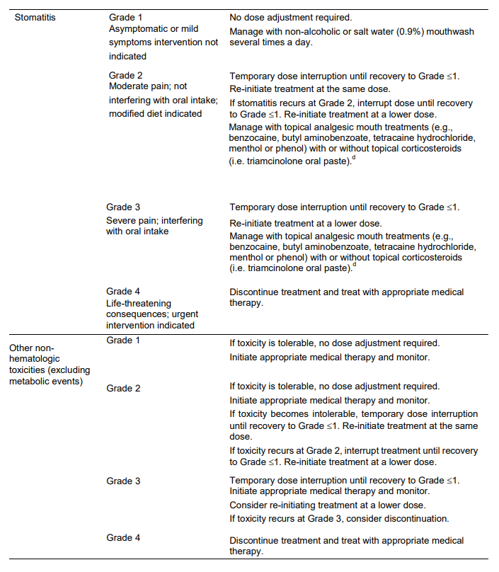 Afinitor Dosage Table 1
