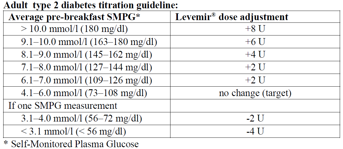 Levemir Dosage Table 1