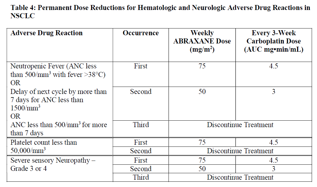 Abraxane Dosage Table 4