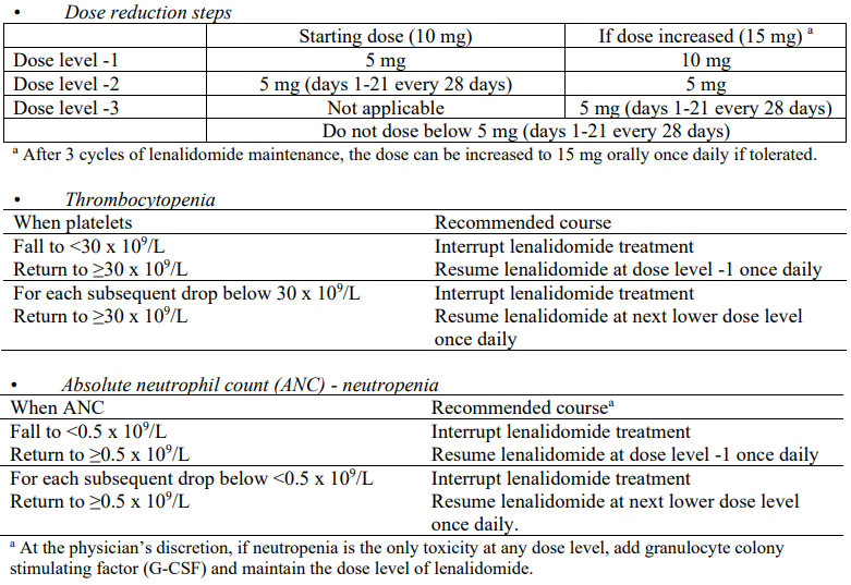 Lenli Dosage Table 1