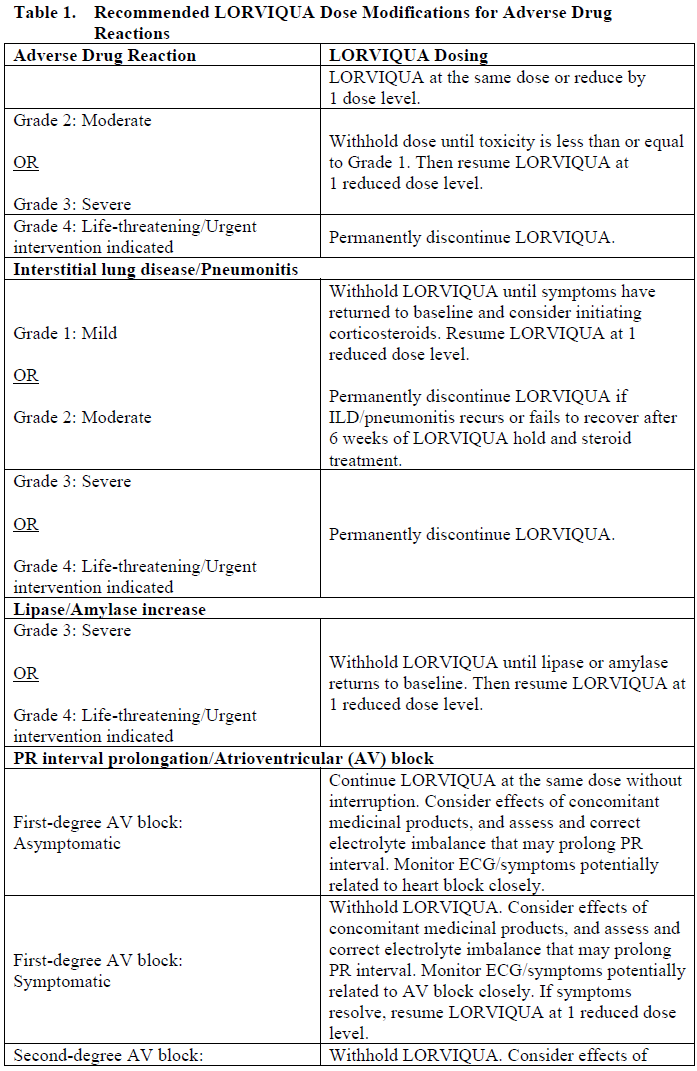 Lorviqua Dosage Table 1