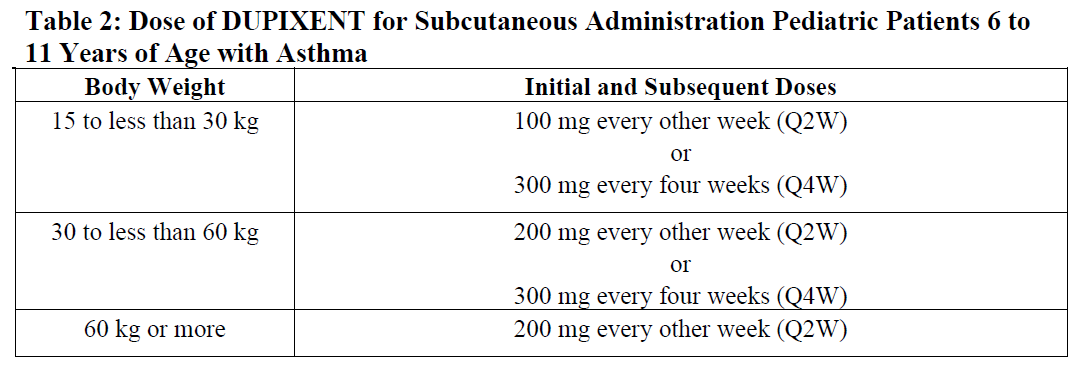 Dupixent Dosage Table 2
