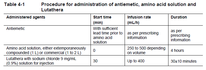 Lutathera Dosage Table 4-4