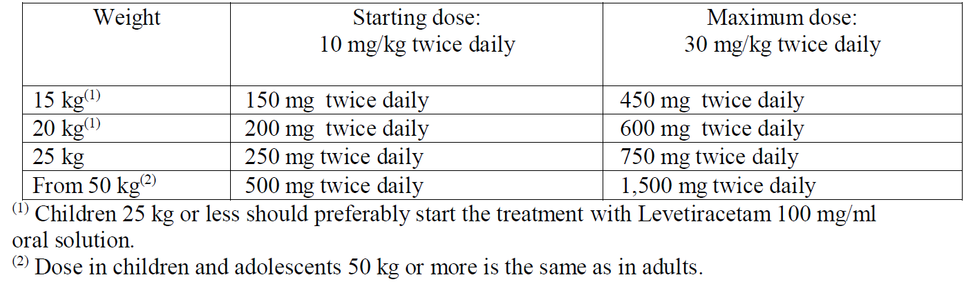 Levetiracetam Sandoz Dosage Table 2