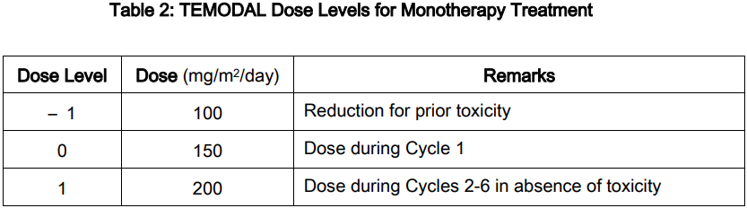 Temodal Dosage Table 2