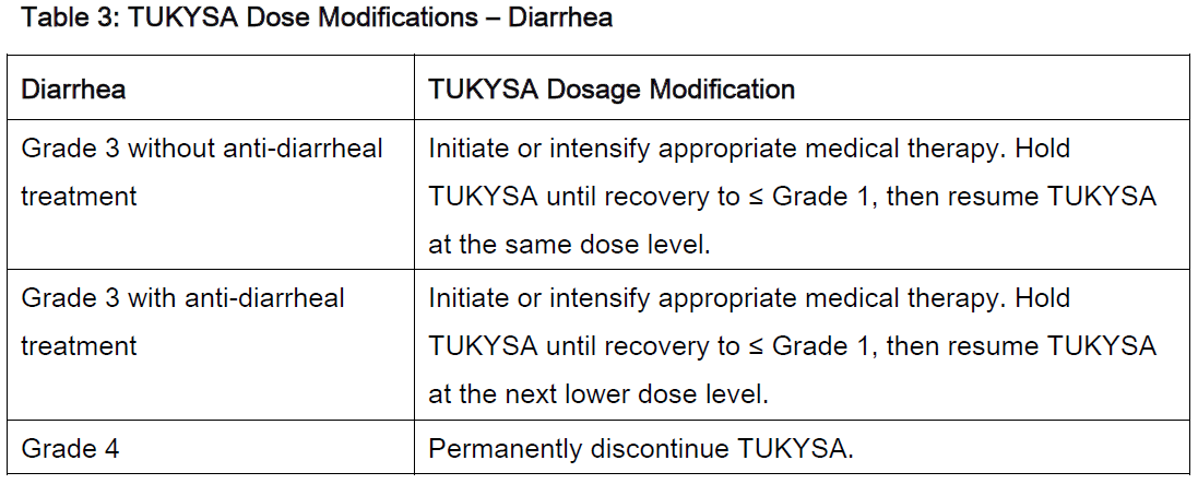 Tukysa Dosage Table 3