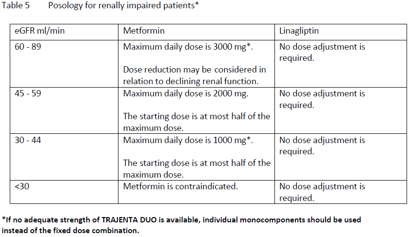 Trajenta Duo Dosage Table 5