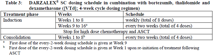 Darzalex SC Dosage Table 3