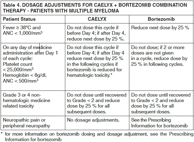 Caelyx Dosage Table 4