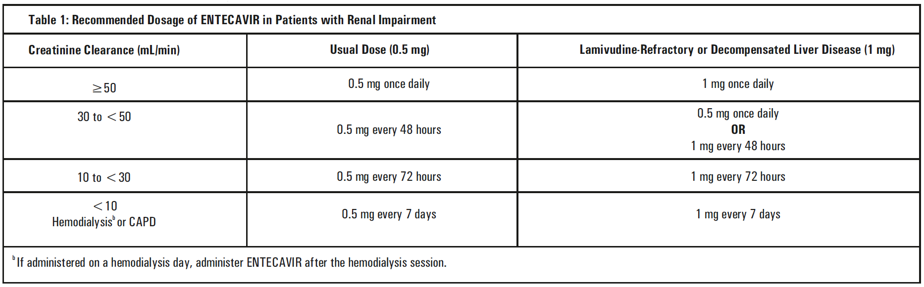 Tecavir Dosage Table 1