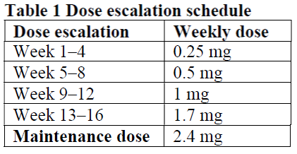 Wegovy FlexTouch Dosage Table 1