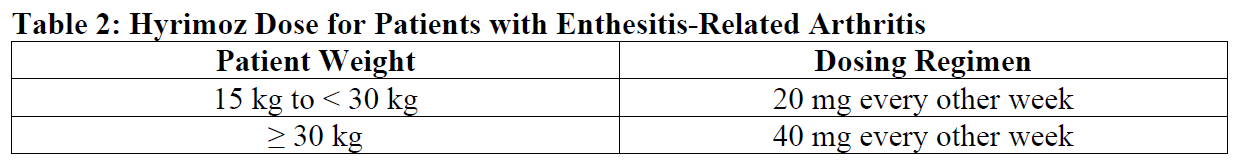 Hyrimoz Dosage Table 2