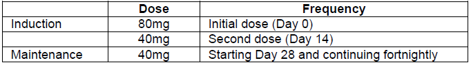 Humira Dosage Table for Crohn’s Disease