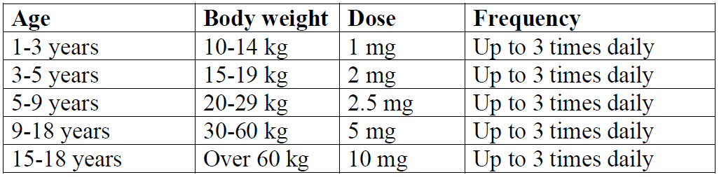 Metoclopramide Dosage Table 1