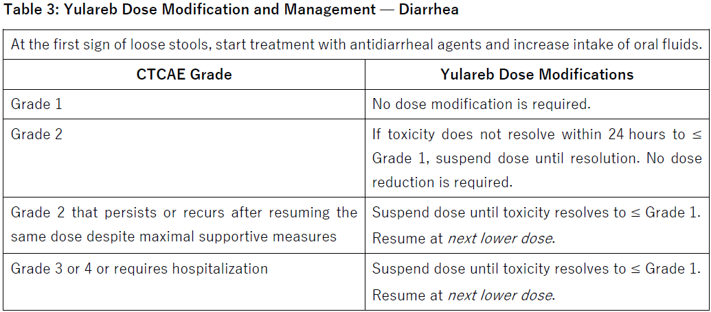 Yulareb Dosage Table 3
