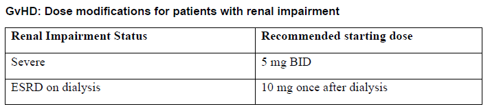 Jakavi Dosage Table 4