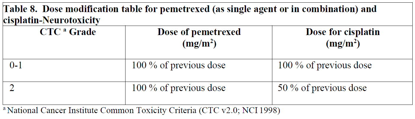 Pemetrexed Kabi Dosage Table 8