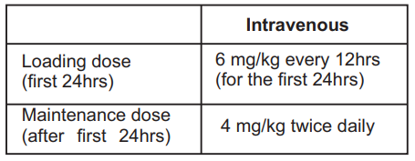 Vorica Dosage Table 1
