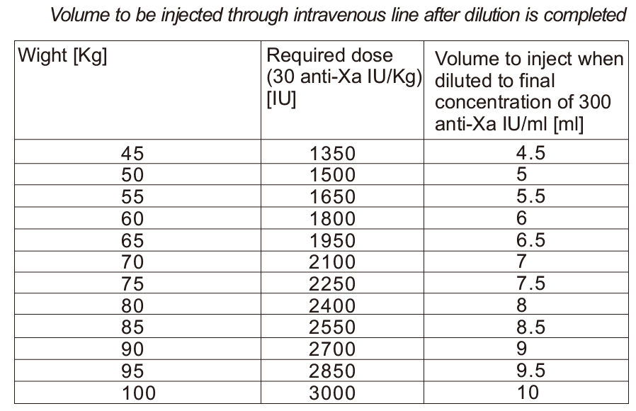 Inhixa Dosage Table 3