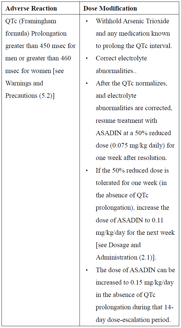 Asadin Dosage Table 2